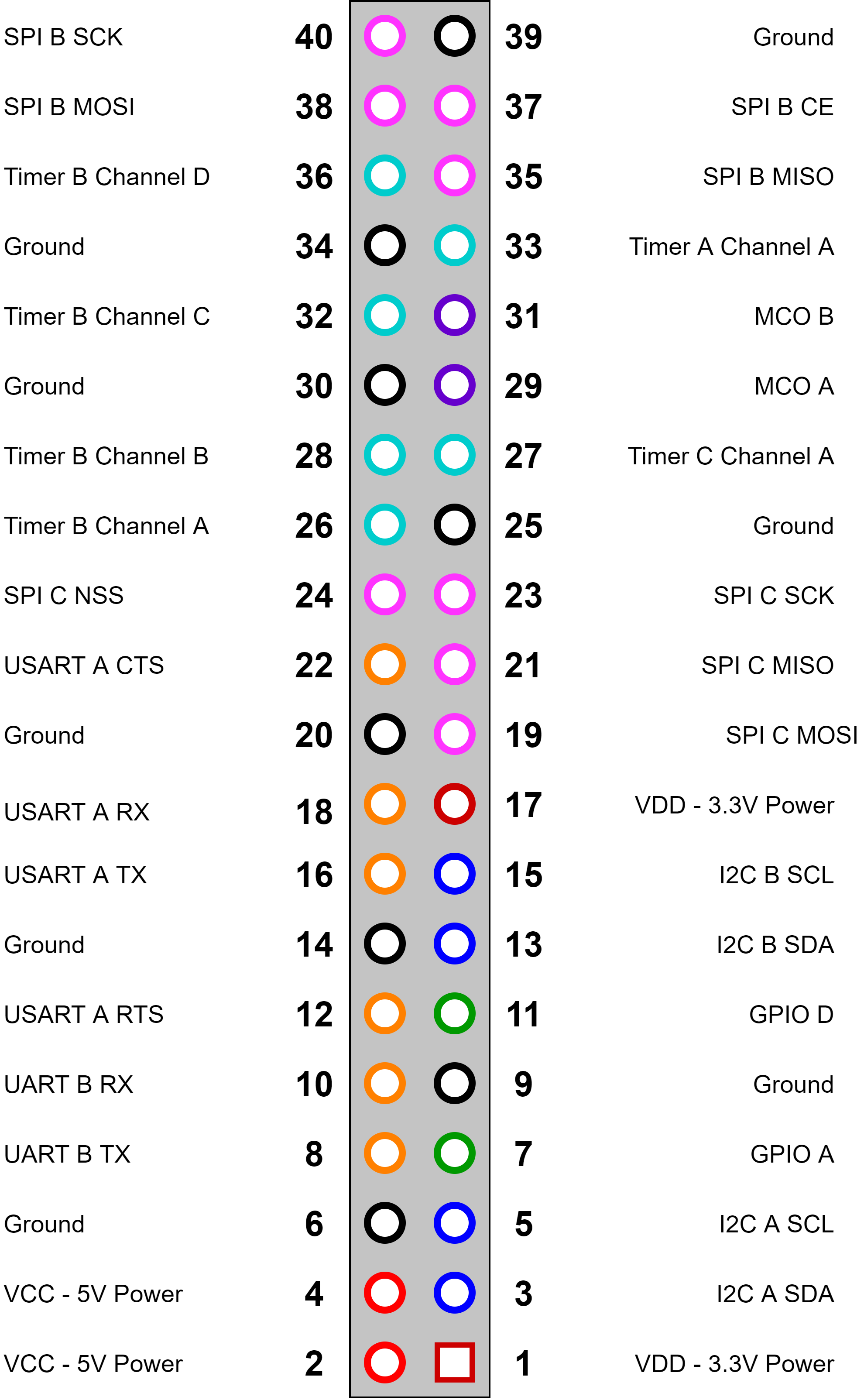 Raspberry Pi Header Connector - Yggdrasil Developer Guide